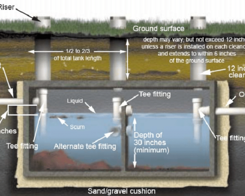 Septic Tank Components